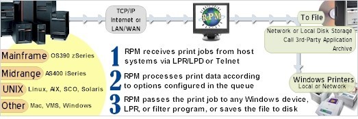 Brooks RPM Select LPD Print Manager Screenshot